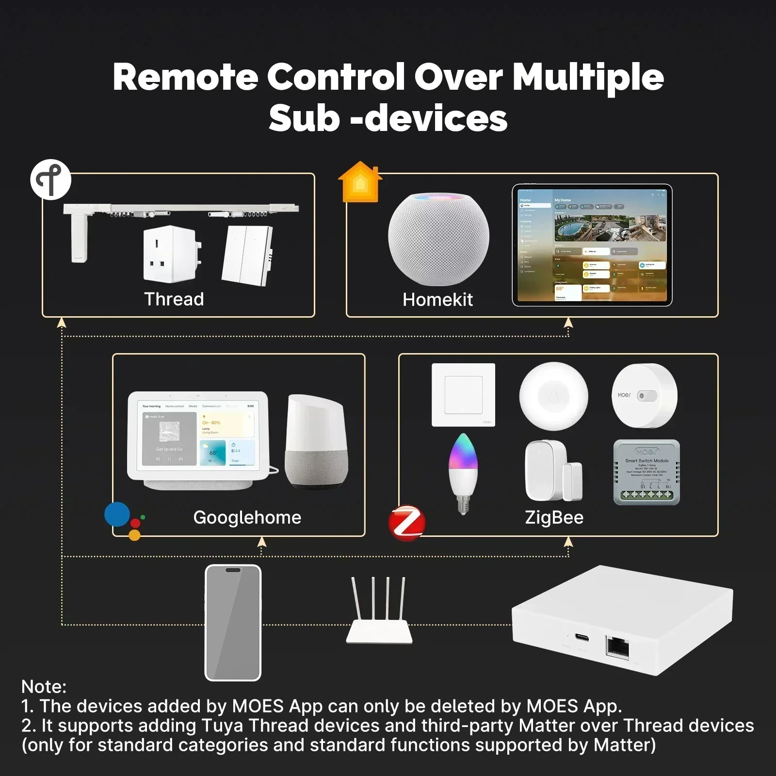 MOES Tuya Zigbee Matter 스레드 게이 - Smart Home Registration 리뷰 및 가격