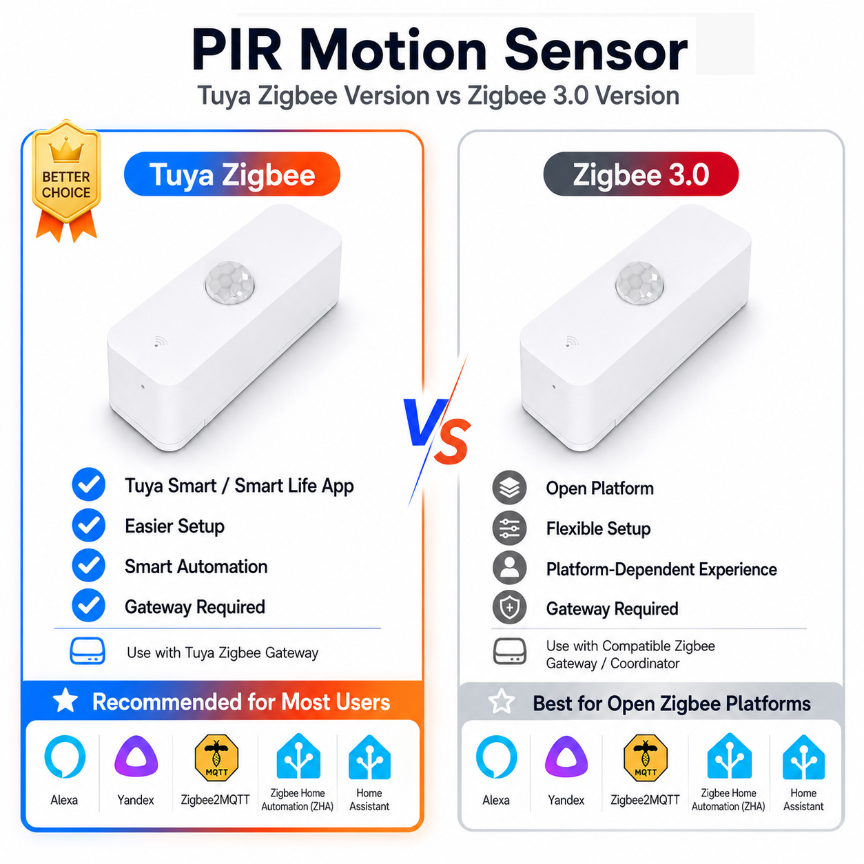 스마트 홈용 Zigbee PIR 모션 센서 Zigbee - Zigbee Gateway 리뷰 및 가격