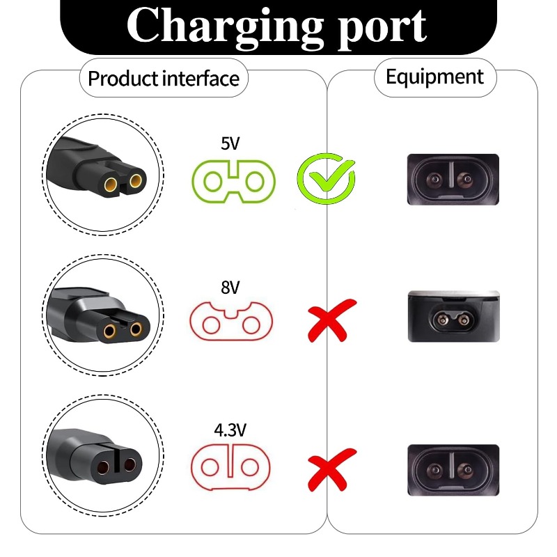 5V/15V 충전기 케이블, 필립스 HQ8505 QP2 - Smart Home Philips 리뷰 및 가격