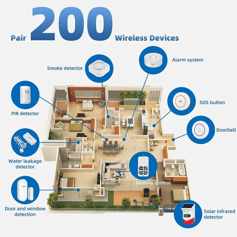 433MHz 스마트 홈 투야 WiFi 도어 센서 120 - Door Window Sensor 리뷰 및 가격