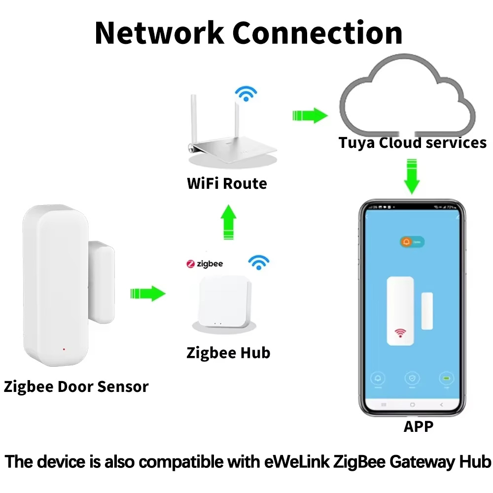 ZigBee 도어 윈도우 센서 게이트 개방 감지기 Tu - Door Window Sensor 리뷰 및 가격