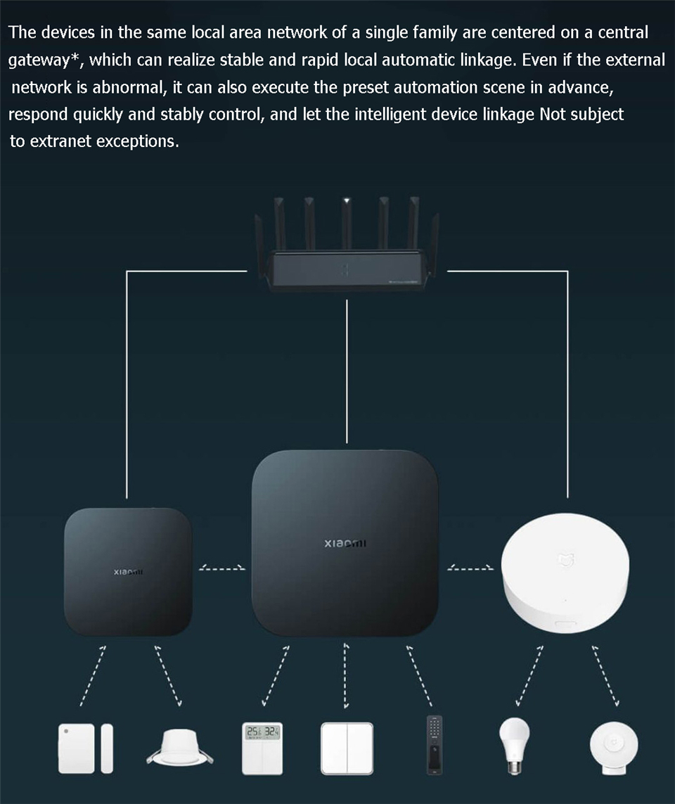 Xiaomi 스마트 게이트웨이 4 중앙 허브 블루투스  - Smart Home Xiaomi Hub 2 리뷰 및 가격