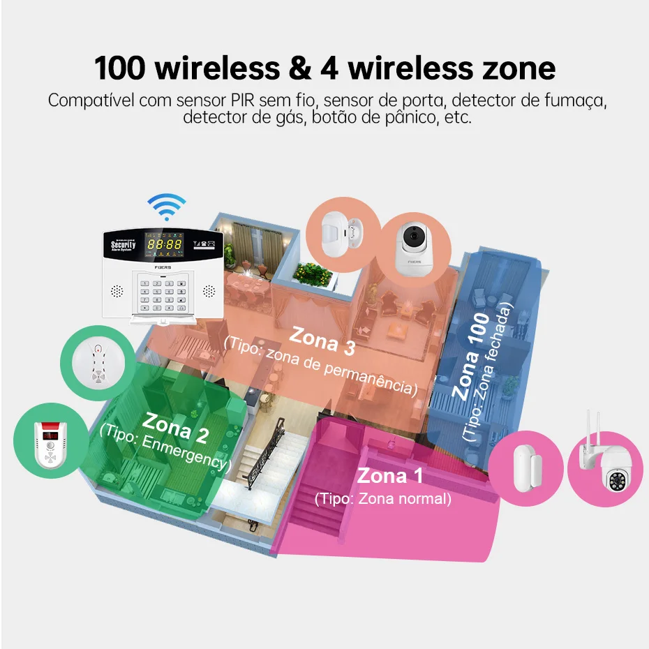Fuers Tuya 스마트 경보 시스템 키트 WIFI  - Smart Home Demo Kit 리뷰 및 가격