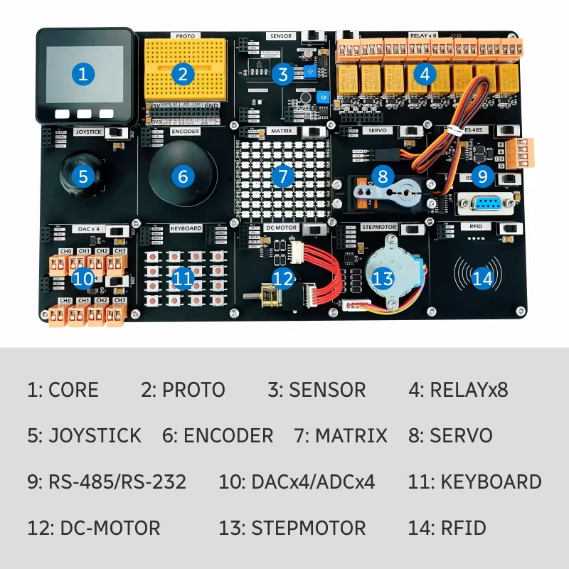 M5Stack 공식 SHT30 IoT 데모 보드 ESP - Smart Home Demo Kit 리뷰 및 가격