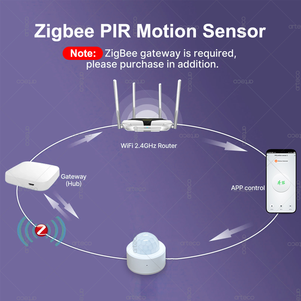 Zigbee 3.0 미니 PIR 모션 센서 인체 적외선 - Zigbee Gateway 리뷰 및 가격