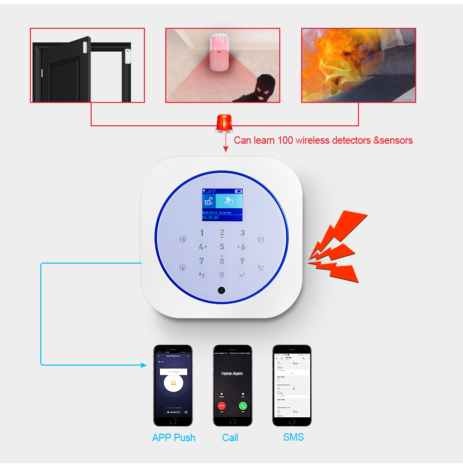 KERUI G12 홈 보안 경보 시스템 GSM 연결 모 - Smart Home Demo Kit 리뷰 및 가격