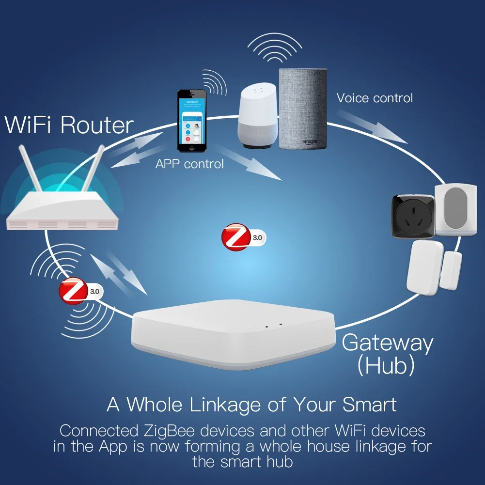Tuya ZigBee 3.0 스마트 게이트웨이 허브 스 - Smart Home Outdoor 리뷰 및 가격